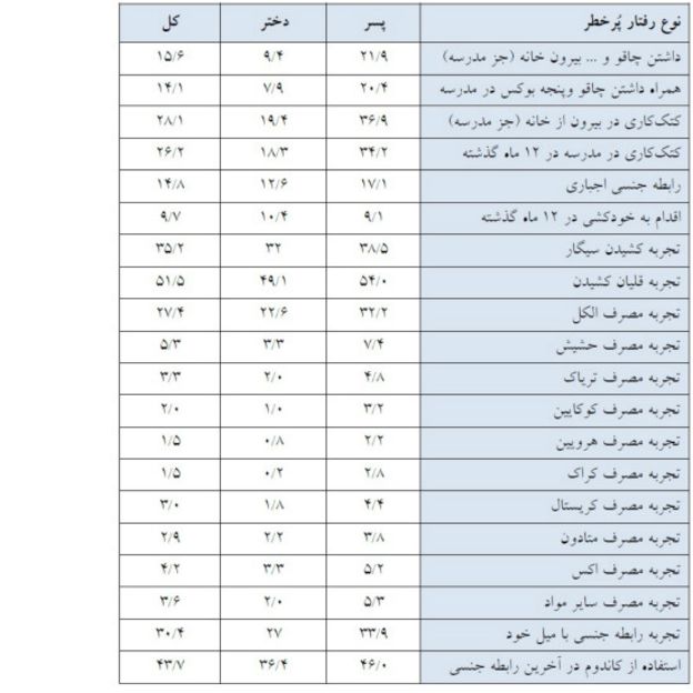 dohktaran dabirestan_amar