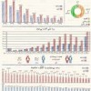 اینفوگرافی / نرخ بی‌سوادی در ایران از ۶۰ سال پیش تا امروز